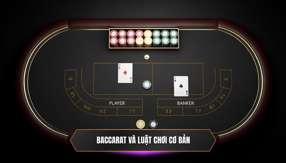 Baccarat và Luật Chơi Cơ Bản_ Nền Tảng Của Mọi Thắc Mắc